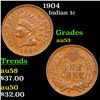 Image 1 : 1904 Indian Cent 1c Grades Select AU