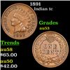Image 1 : 1891 Indian Cent 1c Grades Select AU