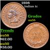 1898 Indian Cent 1c Grades Choice AU
