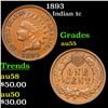 1893 Indian Cent 1c Grades Choice AU