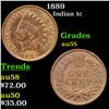 1889 Indian Cent 1c Grades Choice AU
