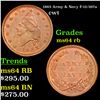 Image 1 : 1863 Army & Navy Civil War Token F-12/297a 1c Grades Choice Unc RB
