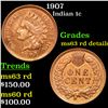 Image 1 : 1907 Indian Cent 1c Grades Unc Details Rd