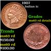 Image 1 : 1907 Indian Cent 1c Grades Unc Details Rd