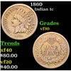 Image 1 : 1860 Indian Cent 1c Grades vf++