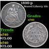 Image 1 : 1890-p Seated Liberty Dime 10c Grades xf