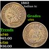 Image 1 : 1862 Indian Cent 1c Grades vf++
