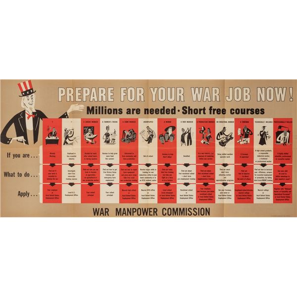 WWII US MANPOWER COMMISSION POSTER