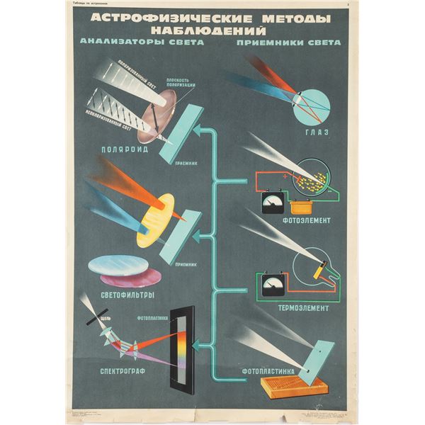 SOVIET SPACE OBSERVATION POSTER
