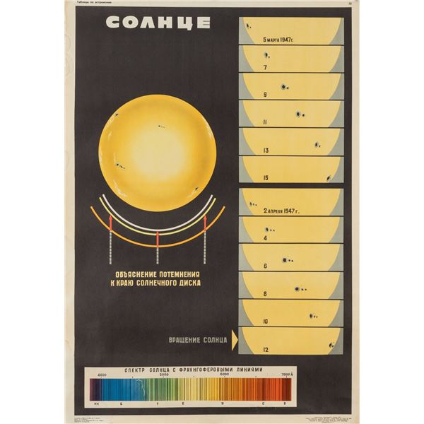 SOVIET SUN POSTER