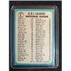 Image 2 : 1965 TOPPS NO.6 N.L. 1964 RBI LEADERS KEN BOYER/ RON SANTO/ WILLIE MAYS