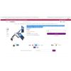 Image 2 : AS NEW SHOPPINGALL Fully Adjustable Dual Gas Spring Pneumatic Monitor Arm Desk Mount For 15"-32" Scr
