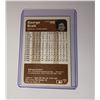 Image 2 : 1983 FLEER George Brett (HOF)