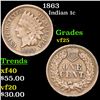 Image 1 : 1863 Indian Cent 1c Grades vf+