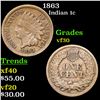 Image 1 : 1863 Indian Cent 1c Grades vf++