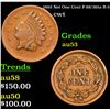 Image 1 : 1863 Not One Cent Civil War Token F-88/361a R-3 1c Grades Select AU