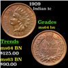 Image 1 : 1909 Indian Cent 1c Grades Choice Unc BN