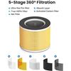 Image 2 : NEW RENPHO AIR PURIFIER -AUTO REAL TIME AIR MONITO