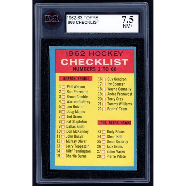 1962-63 Topps #66 Checklist (KSA 7.5)