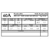 60A