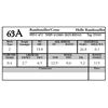 63A