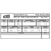 63B