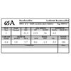 65A