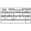 71A