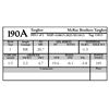 190A