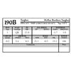 190B