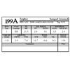 199A