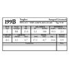 199B