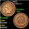 Image 1 : 1863 Indian Cent 1c Grades vf++