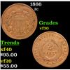 Image 1 : 1866 Two Cent Piece 2c Grades vf++