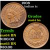 Image 1 : 1908 Indian Cent 1c Grades Choice Unc BN