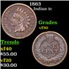 Image 1 : 1863 Indian Cent 1c Grades vf++