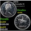 1973 Canada $1 Grades GEM+ Unc