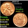 Image 1 : 1932-d Lincoln Cent 1c Grades Choice+ Unc RB