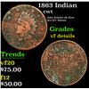 1863 Indian Civil War Token 1c Grades vf details