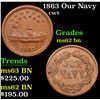 Image 1 : 1863 Our Navy Civil War Token 1c Grades Select Unc BN