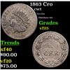 Image 1 : 1863 Cro Civil War Token 1c Grades vf+