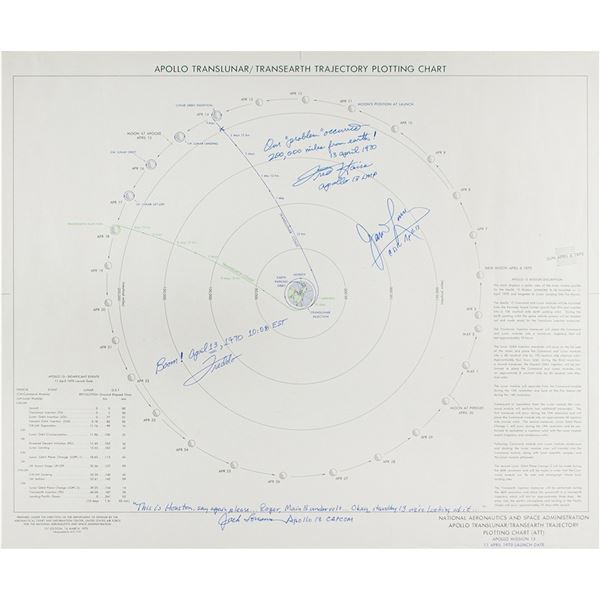 Apollo 13 Signed Trajectory Plotting Chart