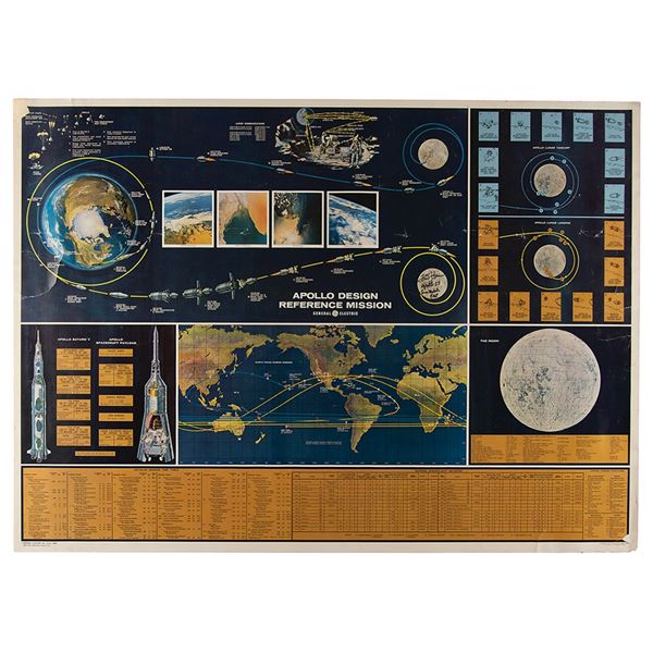 Fred Haise Signed Poster