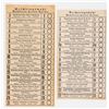 Image 1 : ADOLF HITLER NSDAP ELECTION BALLOTS (2)