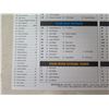 Image 4 : Qty 2 Pro Bowl Football Rosters 2013 & 2016