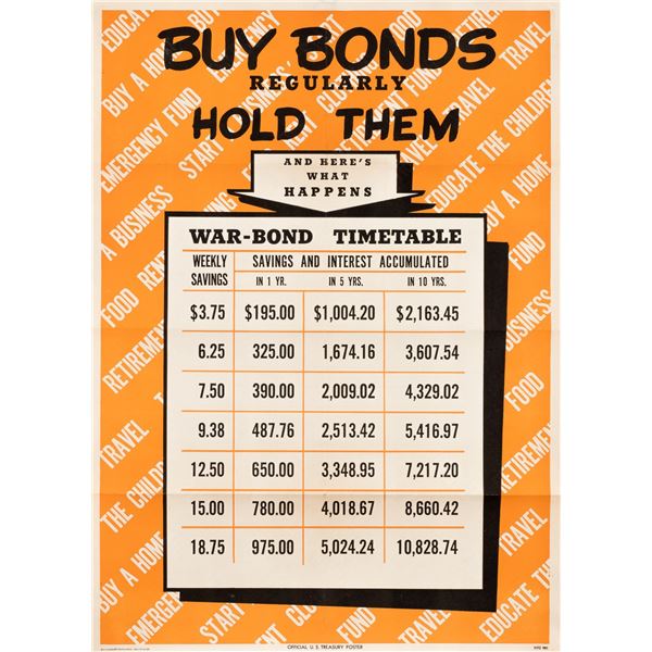 WWII WAR SAVINGS BONDS POSTERS (2)