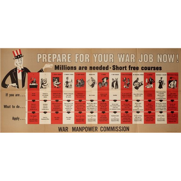 WWII HOMEFRONT POSTERS (2)