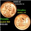 Image 1 : 1935-d Lincoln Cent 1c Grades Select+ Unc RD