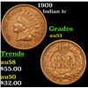 1909 Indian Cent 1c Grades Select AU