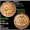 1908-s Indian Cent 1c Grades vf details